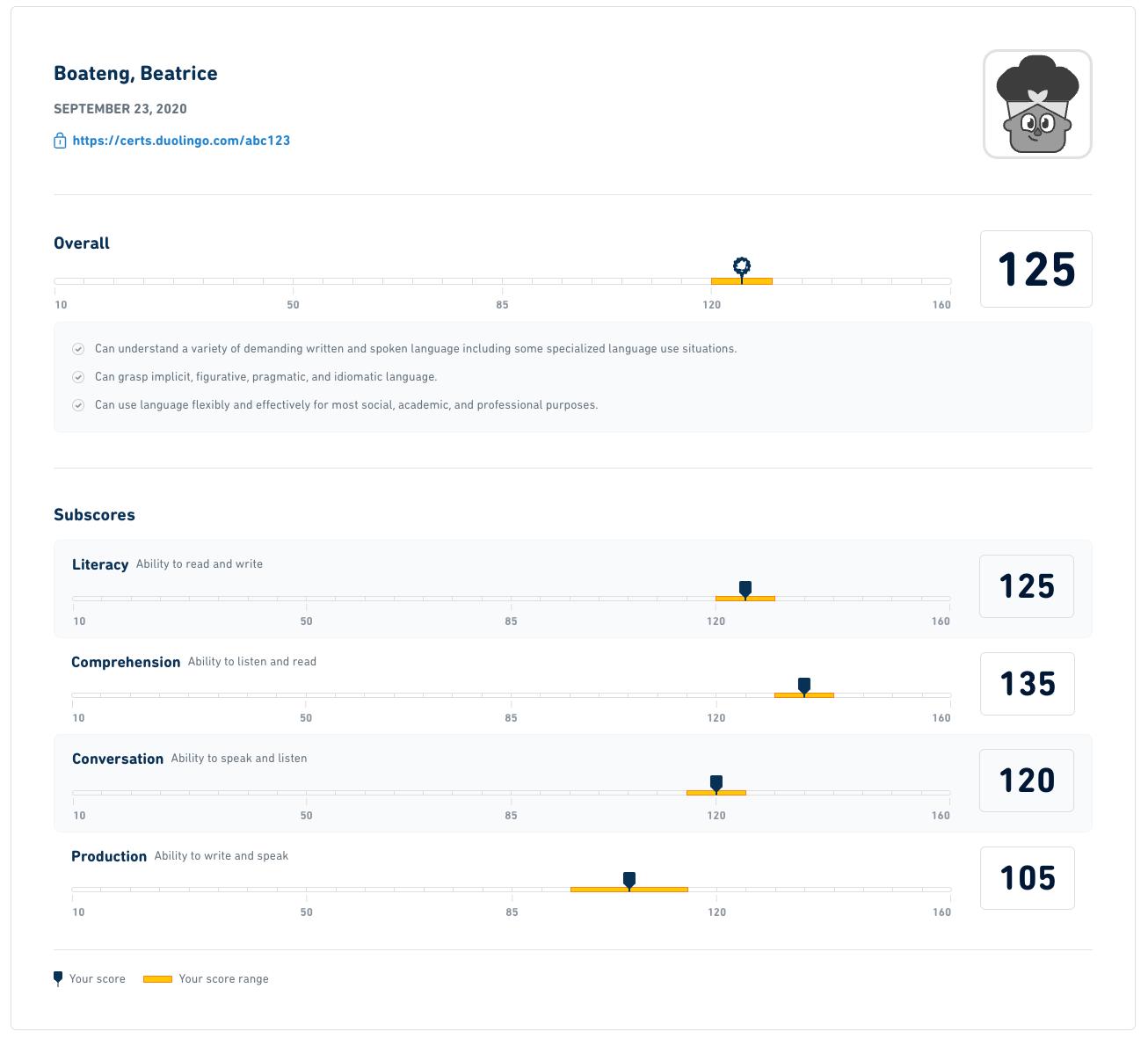 Duolingo English Test Scorecard Sample