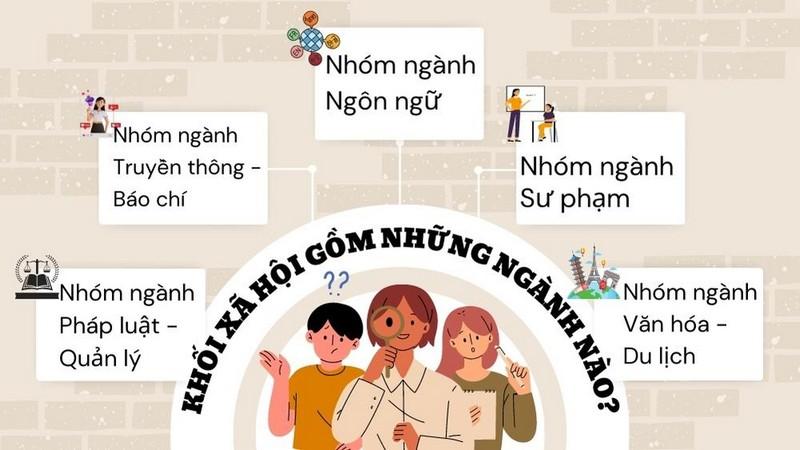 Khối C gồm 20 nhóm ngành, tổ hợp môn thi khác nhau