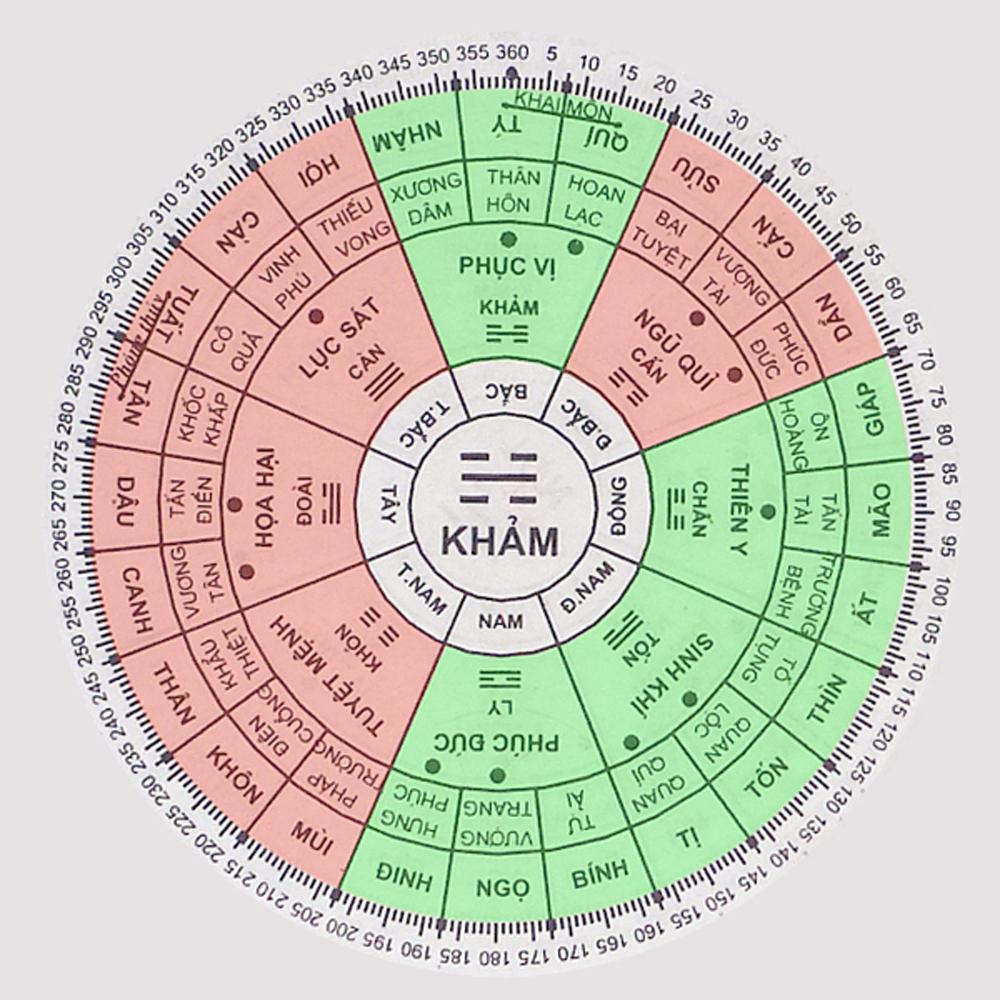 Nam sinh năm 1954 tuổi giáp ngọ Xem phong thủy hướng nhà ở tốt hợp