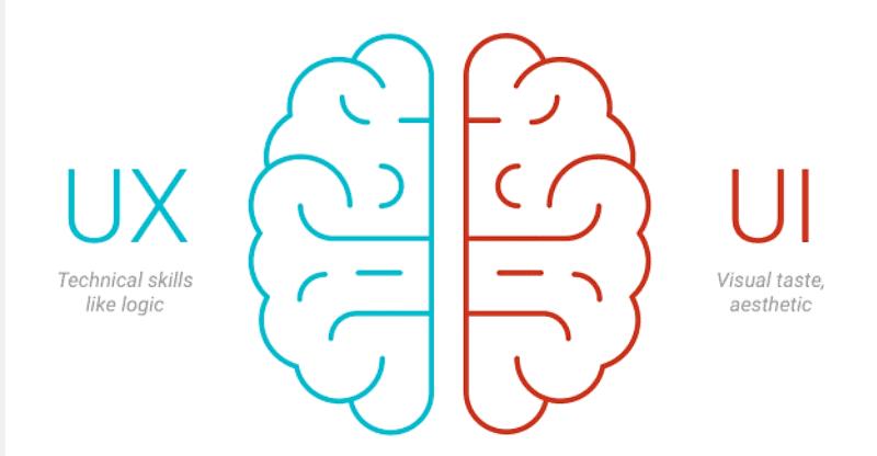 Tính trực quan trong thiết kế UI/UX